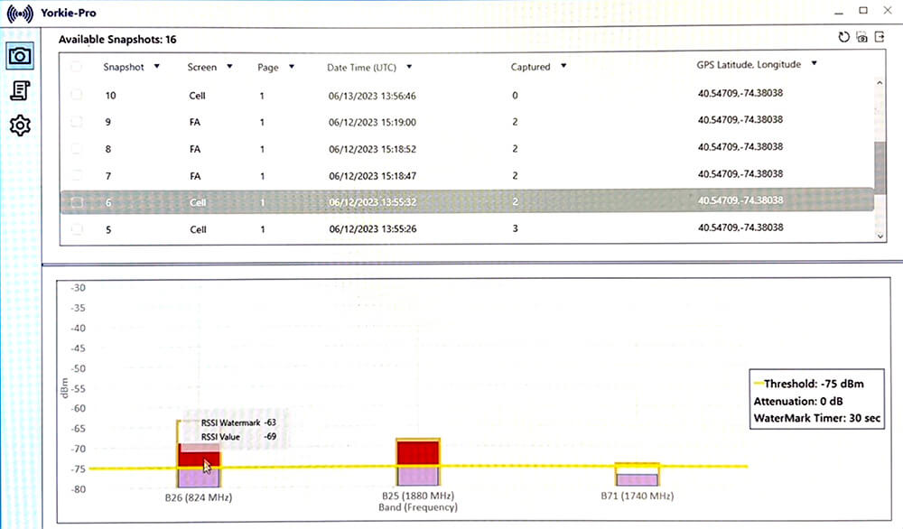 Wireless Threat Detector for Cellular, Wi-Fi, BT, BLE security audits
